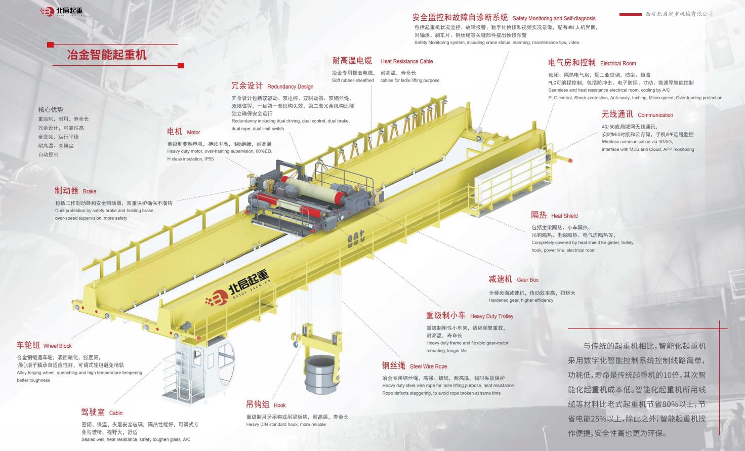 冶金智能起重机